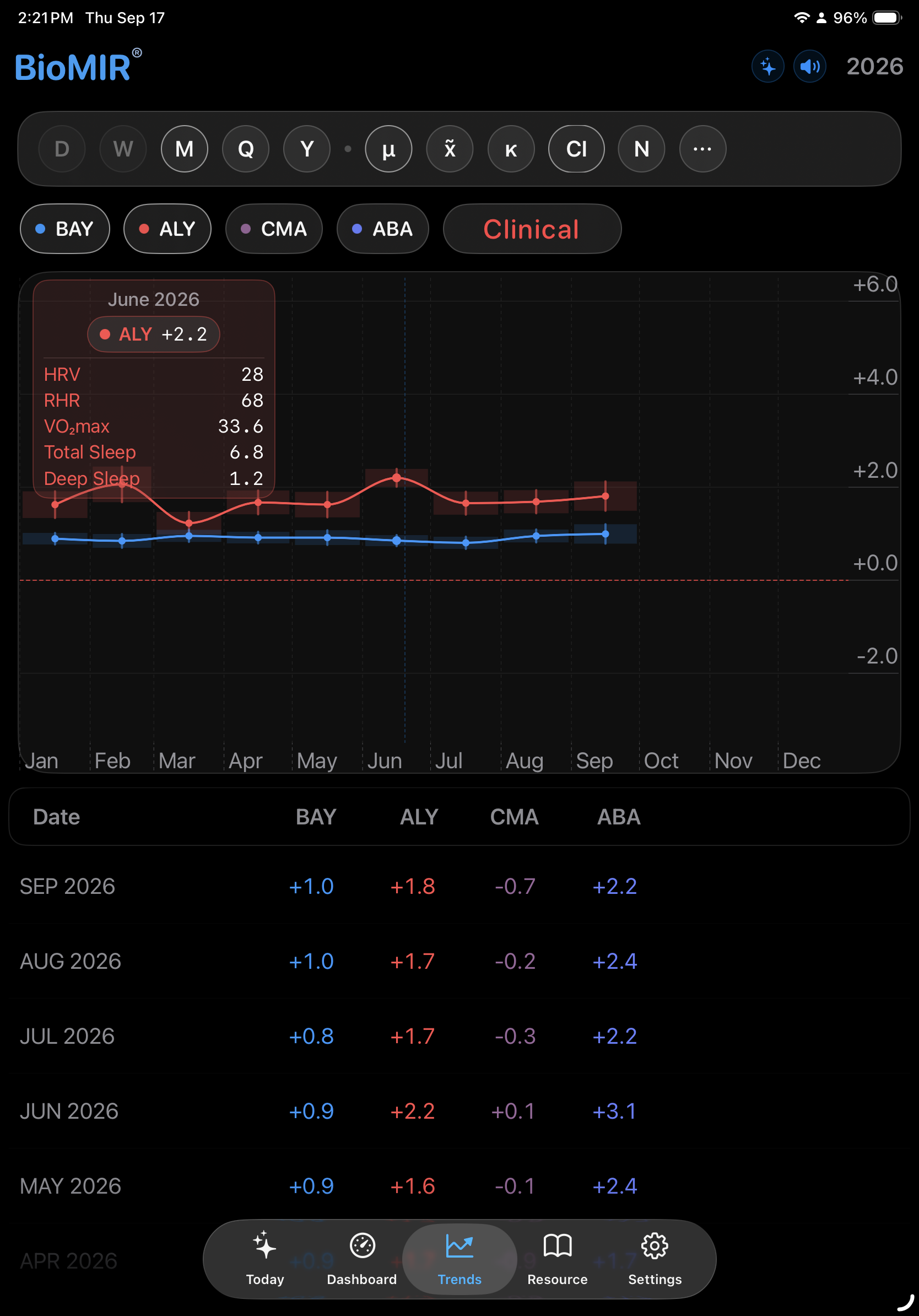 BioMIR Ipad screenshot 2