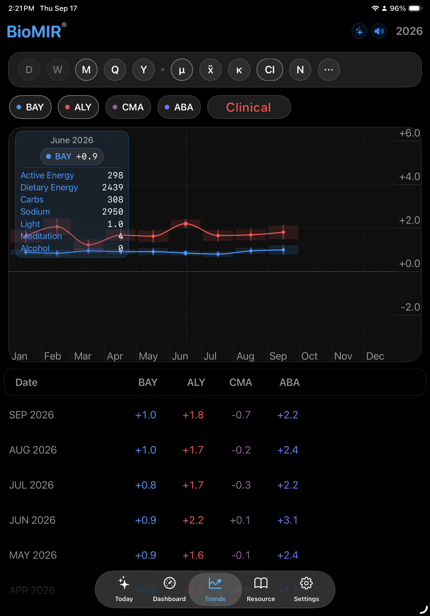 BioMIR Ipad screenshot 3