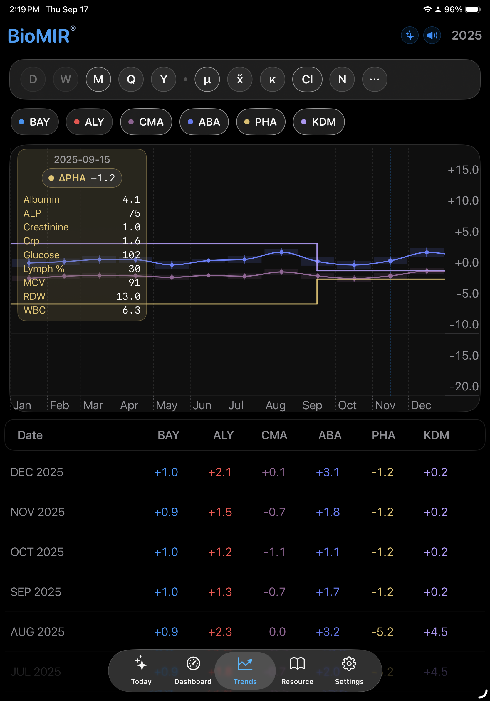BioMIR Ipad screenshot 4