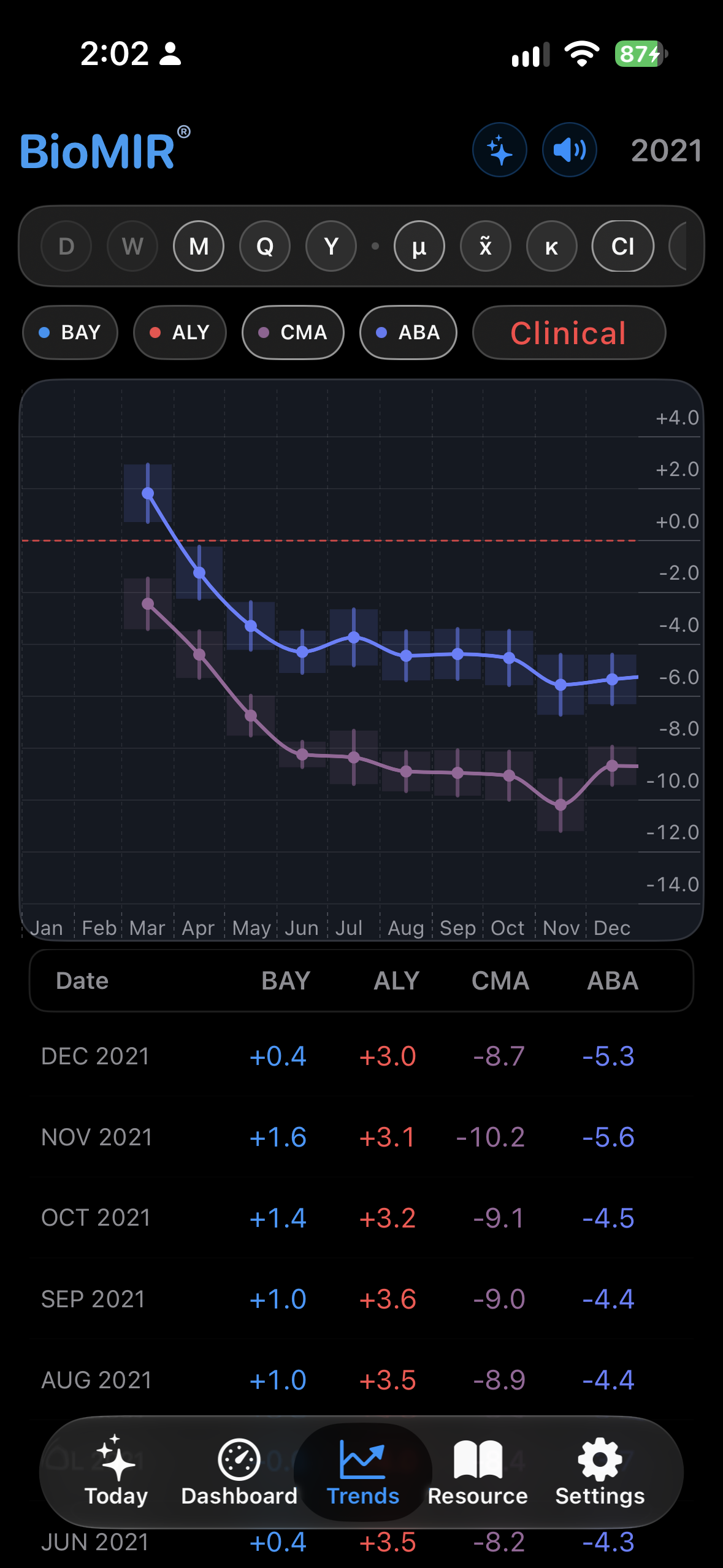 BioMIR Trends screenshot 1