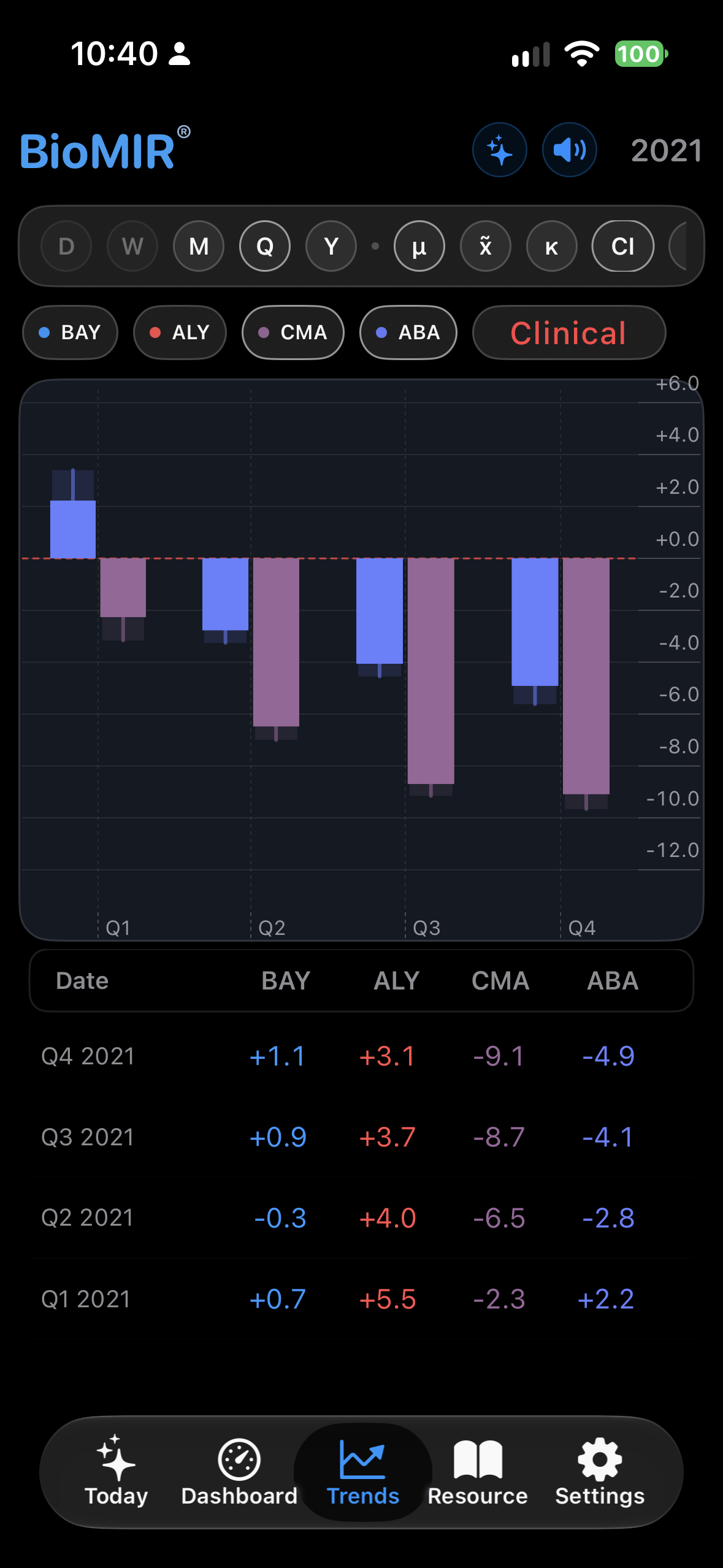 BioMIR Trends screenshot 2