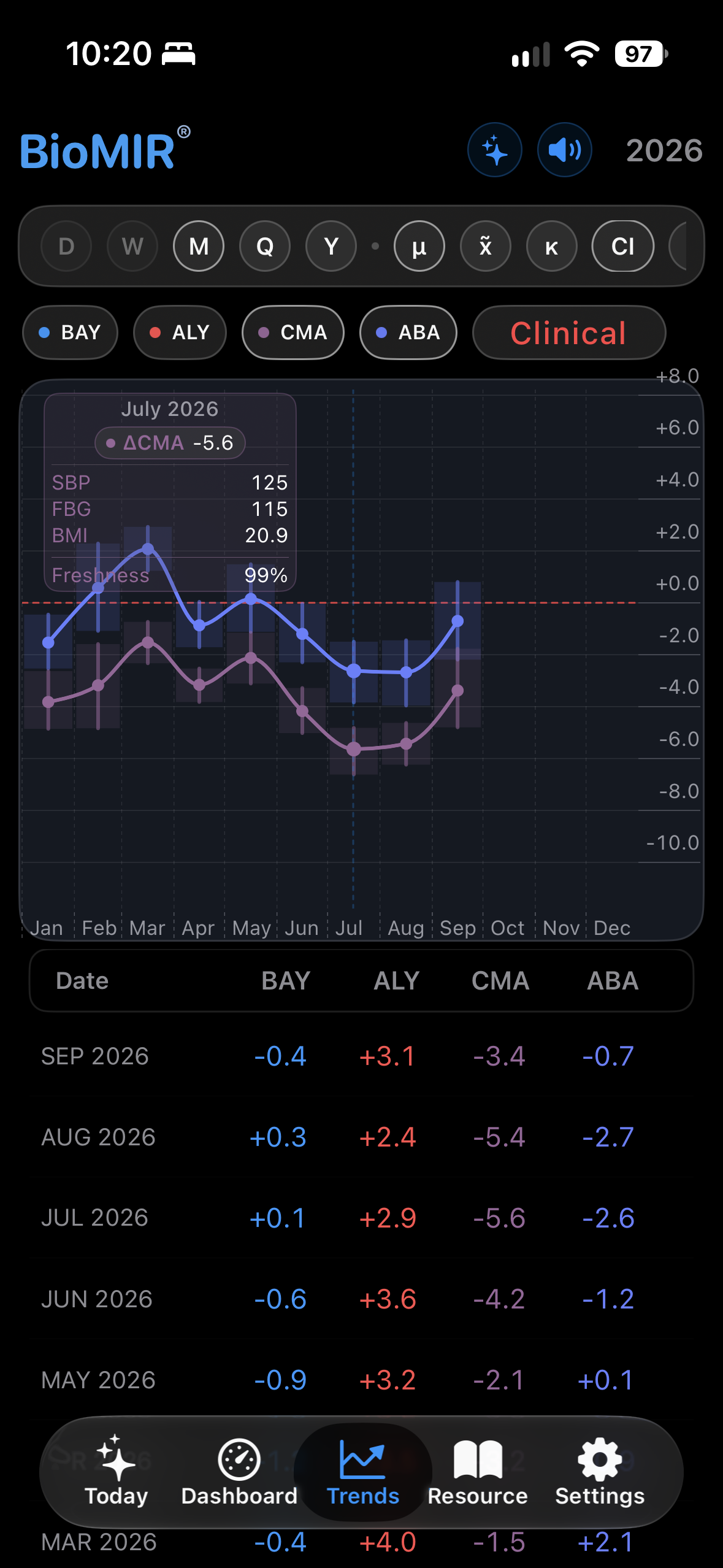 BioMIR Trends screenshot 3