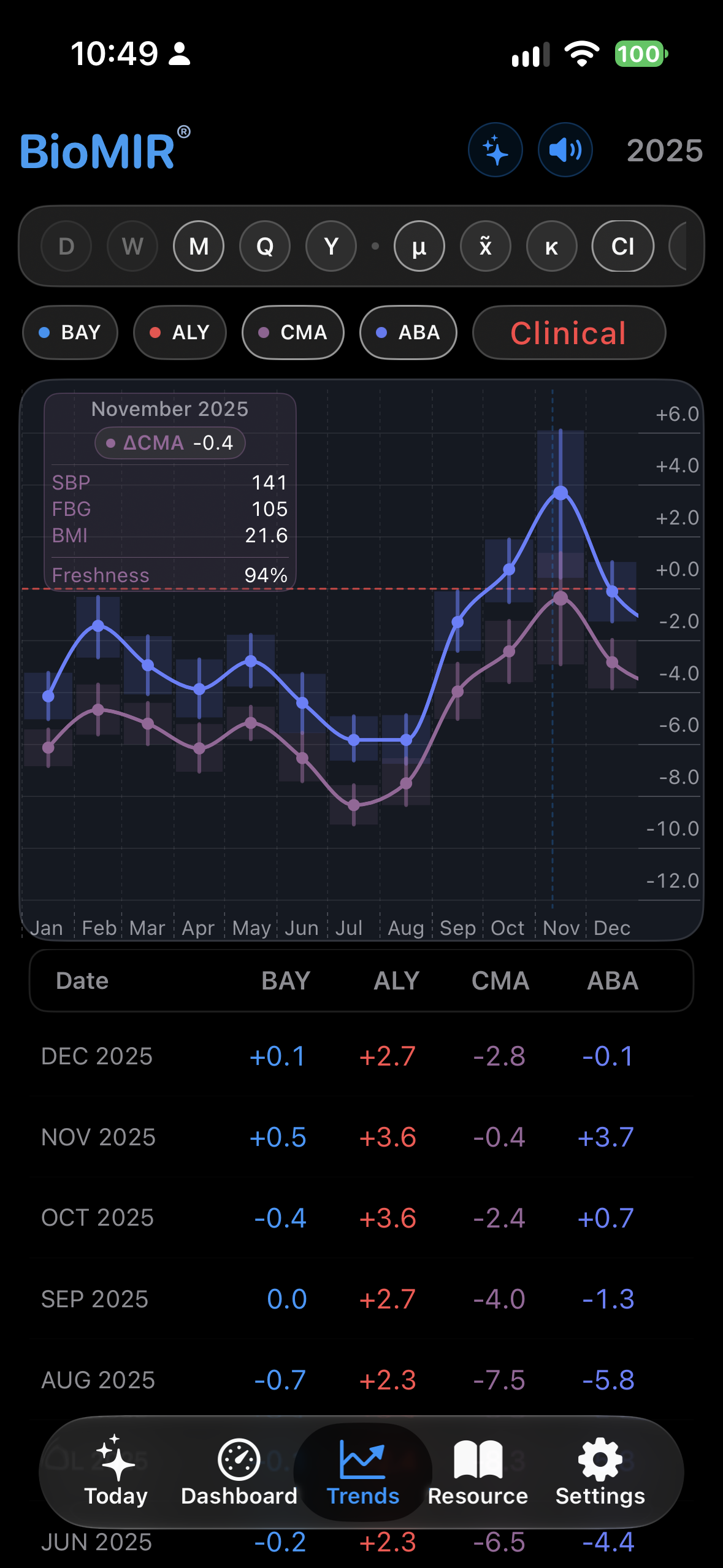 BioMIR Trends screenshot 4