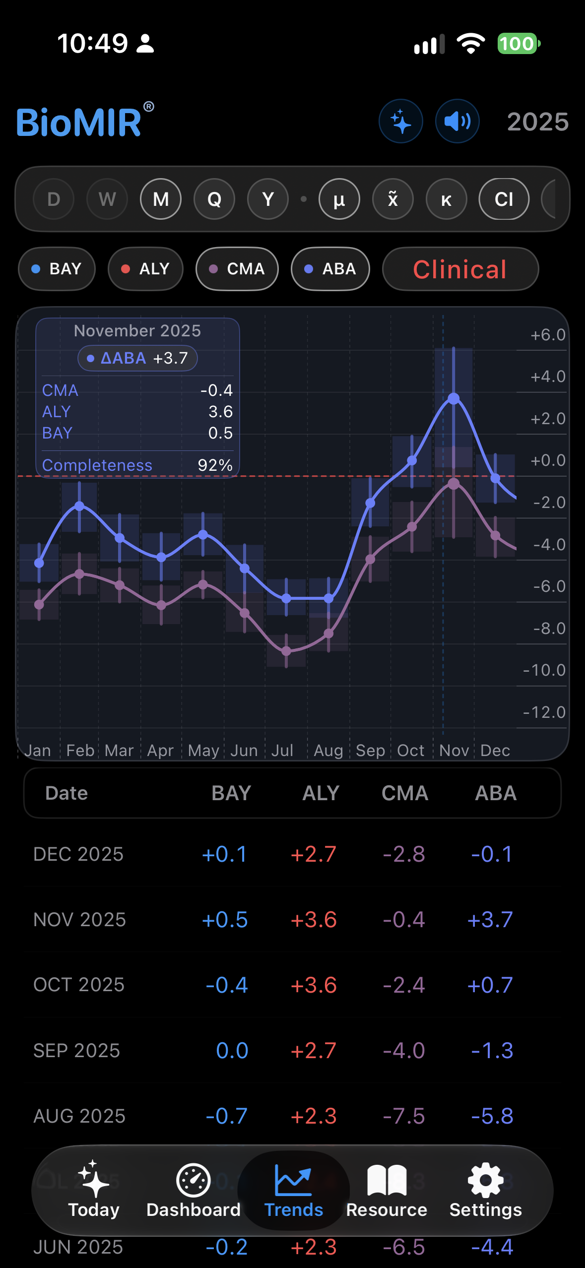 BioMIR Trends screenshot 5