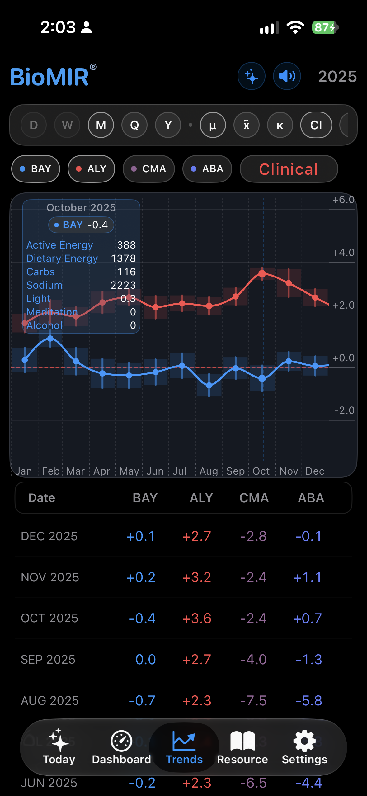 BioMIR Trends screenshot 6