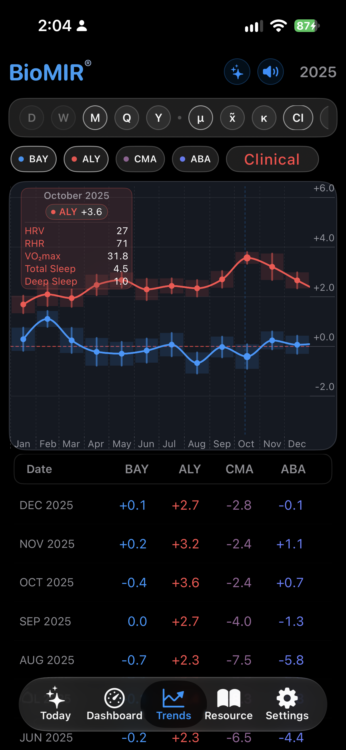 BioMIR Trends screenshot 7