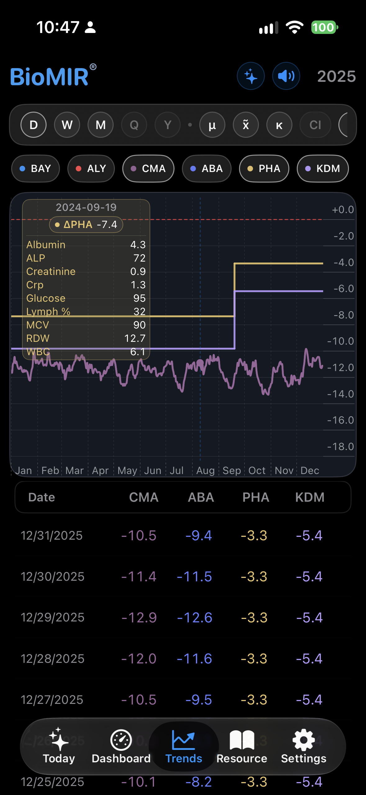 BioMIR Trends screenshot 8