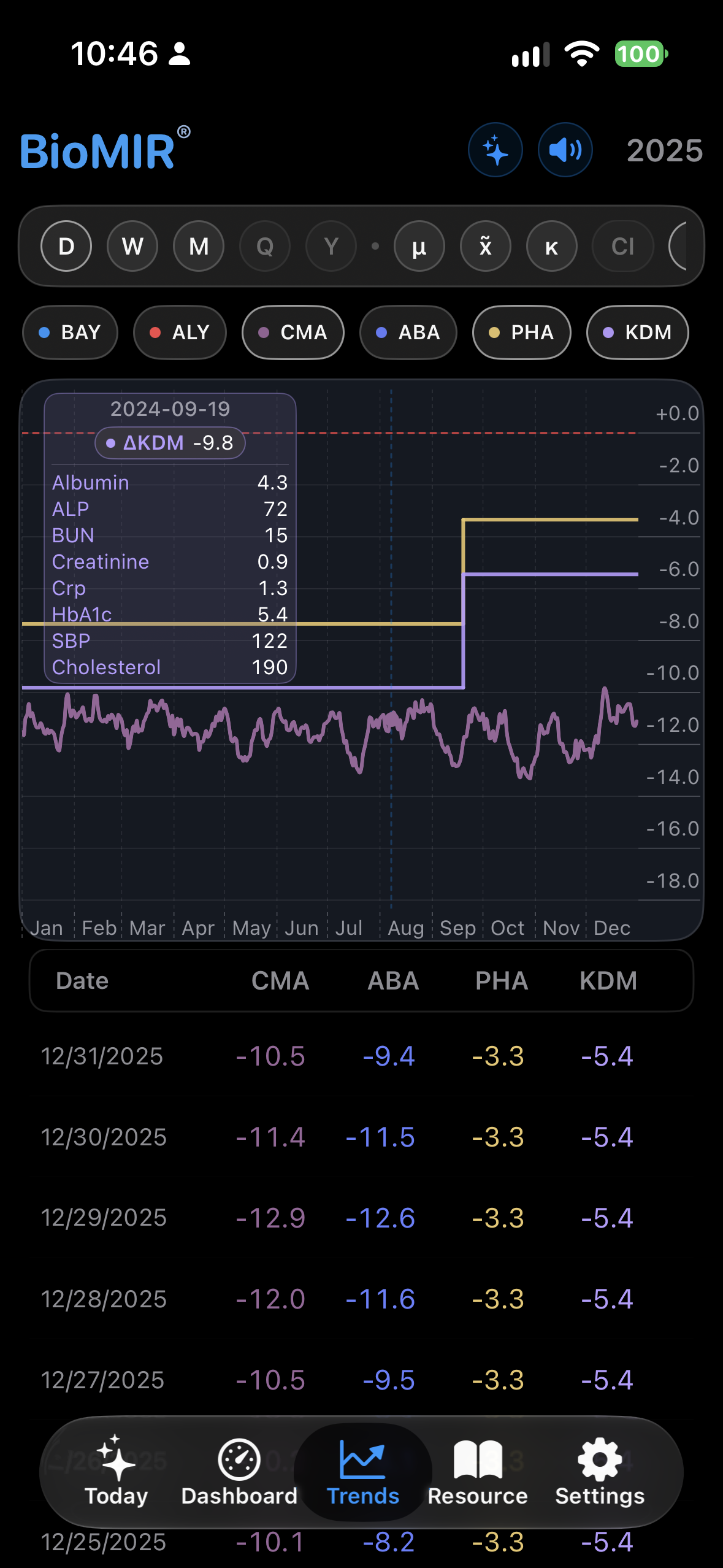 BioMIR Trends screenshot 9
