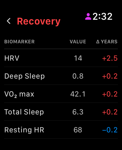 BioMIR Apple Watch screenshot 4