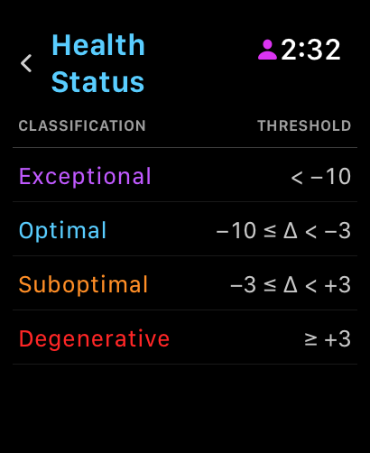 BioMIR Apple Watch screenshot 7